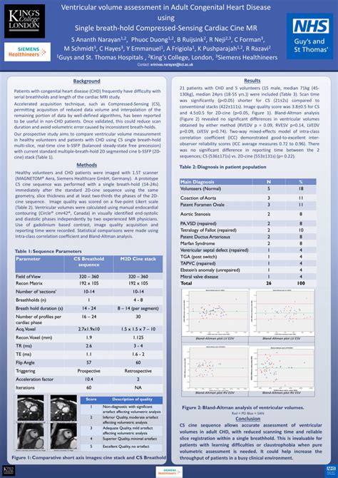 inter test reproducibility of compressed sensing volumes and mass|Single breath.